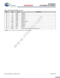 CY7C64355-48LFXCT Datasheet Page 8