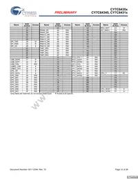 CY7C64355-48LFXCT Datasheet Page 12