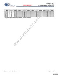 CY7C64355-48LFXCT Datasheet Page 14