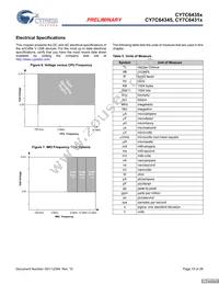 CY7C64355-48LFXCT Datasheet Page 15