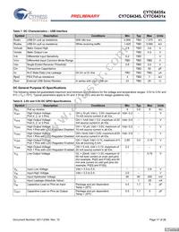 CY7C64355-48LFXCT Datasheet Page 17