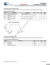 CY7C64355-48LFXCT Datasheet Page 20