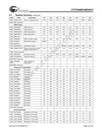 CY7C64613-80NC Datasheet Page 22