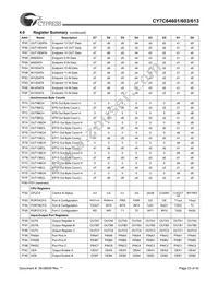 CY7C64613-80NC Datasheet Page 23