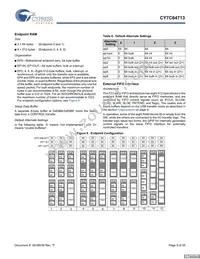 CY7C64713-56LFXC Datasheet Page 9