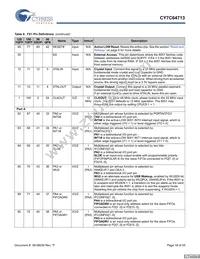 CY7C64713-56LFXC Datasheet Page 18