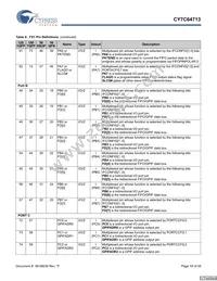 CY7C64713-56LFXC Datasheet Page 19