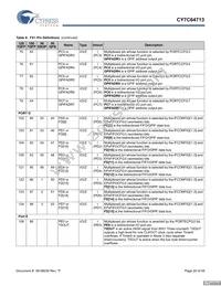 CY7C64713-56LFXC Datasheet Page 20