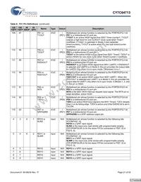 CY7C64713-56LFXC Datasheet Page 21