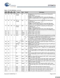 CY7C64713-56LFXC Datasheet Page 22