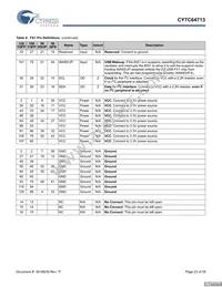 CY7C64713-56LFXC Datasheet Page 23
