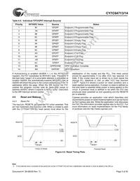 CY7C64714-56LFXC Datasheet Page 5