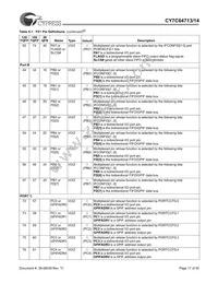 CY7C64714-56LFXC Datasheet Page 17