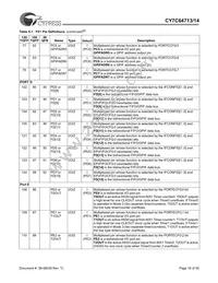 CY7C64714-56LFXC Datasheet Page 18