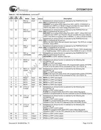 CY7C64714-56LFXC Datasheet Page 19