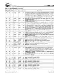 CY7C64714-56LFXC Datasheet Page 20