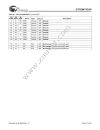 CY7C64714-56LFXC Datasheet Page 21