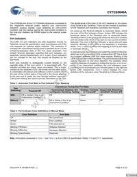 CY7C65640A-LFXCT Datasheet Page 4