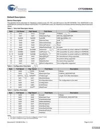 CY7C65640A-LFXCT Datasheet Page 8