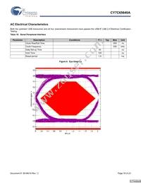 CY7C65640A-LFXCT Datasheet Page 18