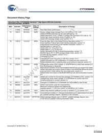 CY7C65640A-LFXCT Datasheet Page 22