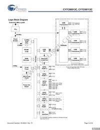 CY7C66113C-LTXCT Datasheet Page 3