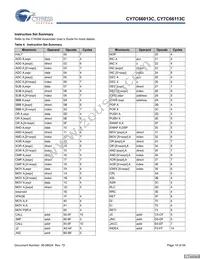CY7C66113C-LTXCT Datasheet Page 10