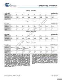 CY7C66113C-LTXCT Datasheet Page 16