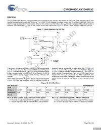 CY7C66113C-LTXCT Datasheet Page 19