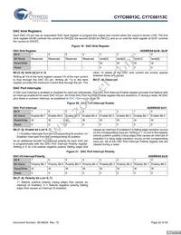 CY7C66113C-LTXCT Datasheet Page 20