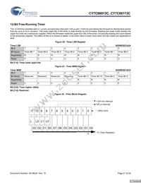 CY7C66113C-LTXCT Datasheet Page 21