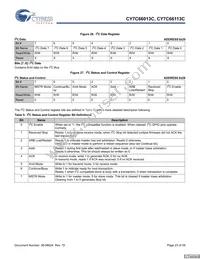 CY7C66113C-LTXCT Datasheet Page 23