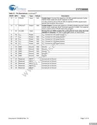 CY7C68000-56LFXCT Datasheet Page 7