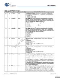 CY7C68000A-56LTXCT Datasheet Page 7