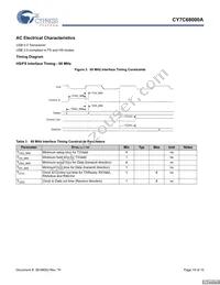 CY7C68000A-56LTXCT Datasheet Page 10