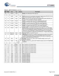 CY7C68001-56LFXC Datasheet Page 14