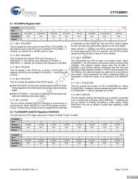 CY7C68001-56LFXC Datasheet Page 17