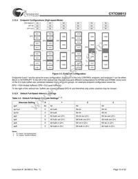 CY7C68013-100AC Datasheet Page 15