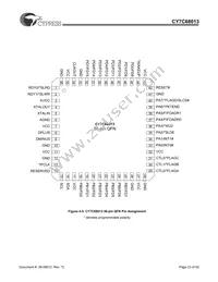 CY7C68013-100AC Datasheet Page 23