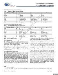 CY7C68015A-56LFXC Datasheet Page 11