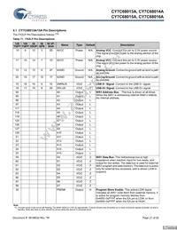 CY7C68015A-56LFXC Datasheet Page 21