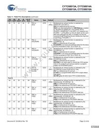 CY7C68015A-56LFXC Datasheet Page 23