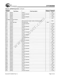 CY7C68300A-56PVXC Datasheet Page 15