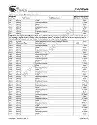 CY7C68300A-56PVXC Datasheet Page 16