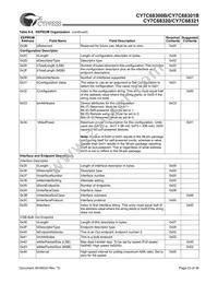 CY7C68300B-56PVXC Datasheet Page 23