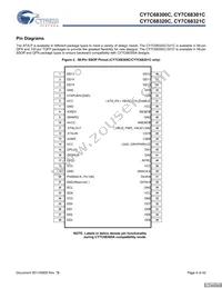 CY7C68321C-56LTXC Datasheet Page 4