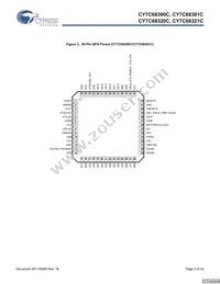 CY7C68321C-56LTXC Datasheet Page 5