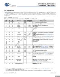 CY7C68321C-56LTXC Datasheet Page 9