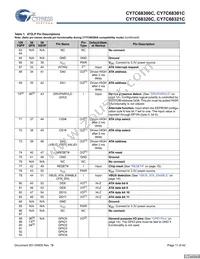 CY7C68321C-56LTXC Datasheet Page 11