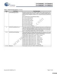 CY7C68321C-56LTXC Datasheet Page 17